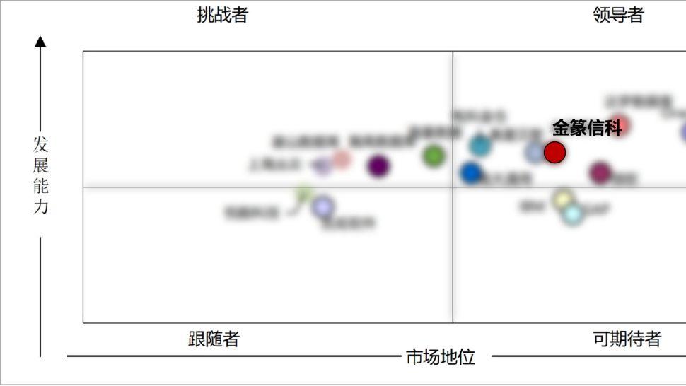 中兴通讯金篆数据库GoldenDB荣登中国分布式事务型数据库市场第一