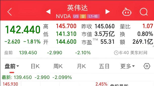 中国调查谷歌、英伟达、英特尔，这一回合美国不再独占主动！