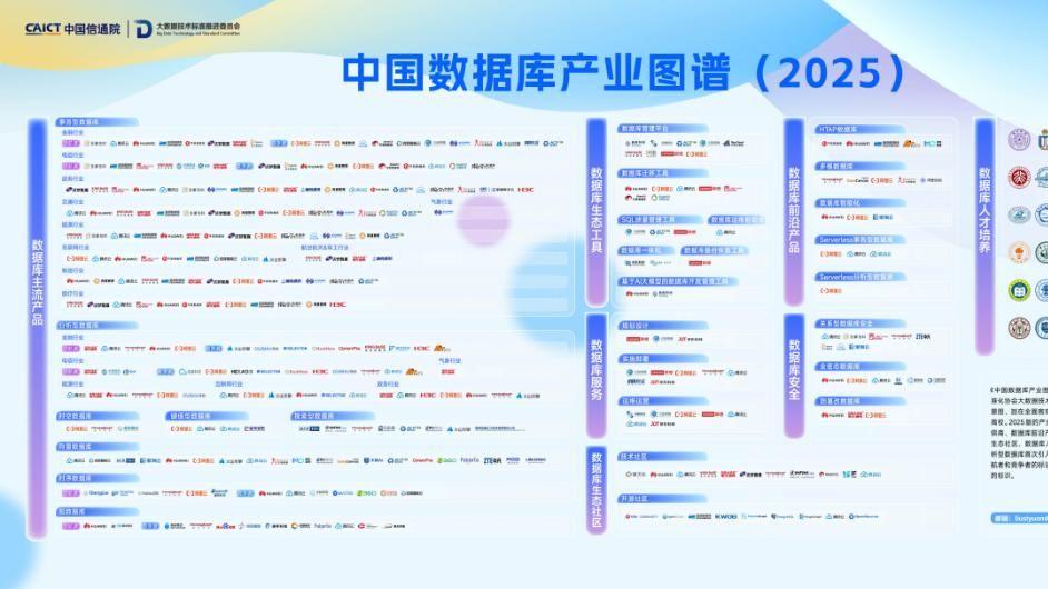 中兴通讯金篆数据库GoldenDB入选2025中国数据库产业图谱