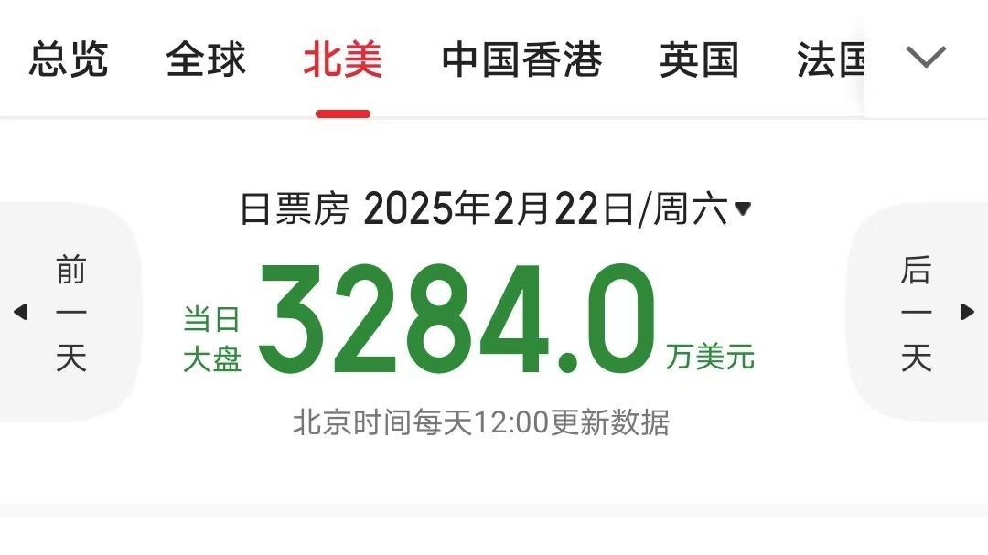 《哪吒2》在北美居然能逆袭？票房还破亿了，这波操作怎么看？