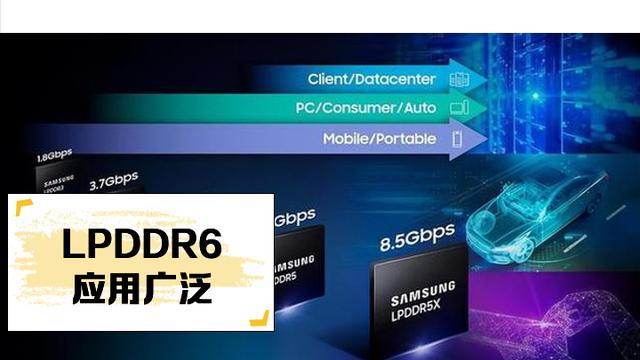 参与LPDDR6芯片标准制定：中国企业最强，拿下全球50%+份额