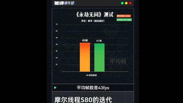 疑摩尔线程S90首曝！2年前的国产显卡 玩游戏竟然比RTX4060还厉害