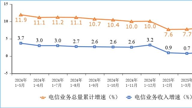 工信部发布：截至5月末，我国5G基站总数达448.6万个！