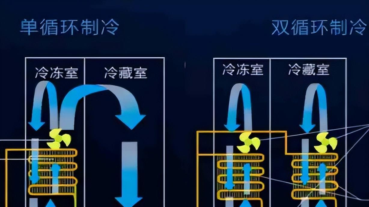 建议各位：这5种电器已上“黑榜”了，别跟风买了，都是智商税！