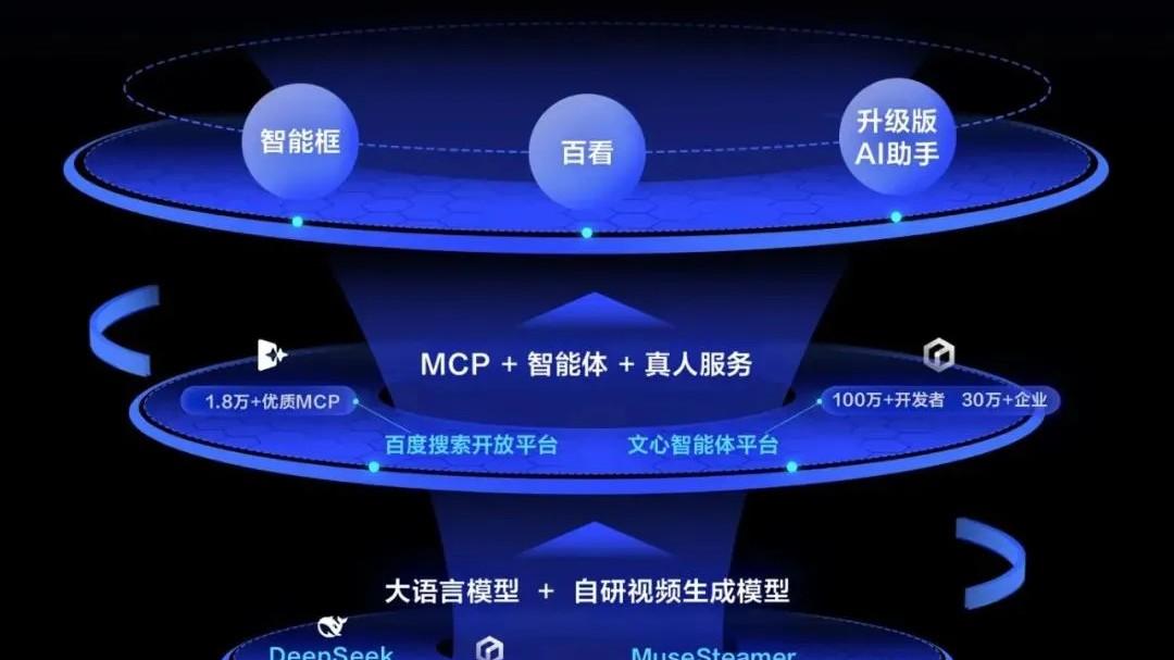 百度搜索登顶AI搜索，“十年最大改版”显决心