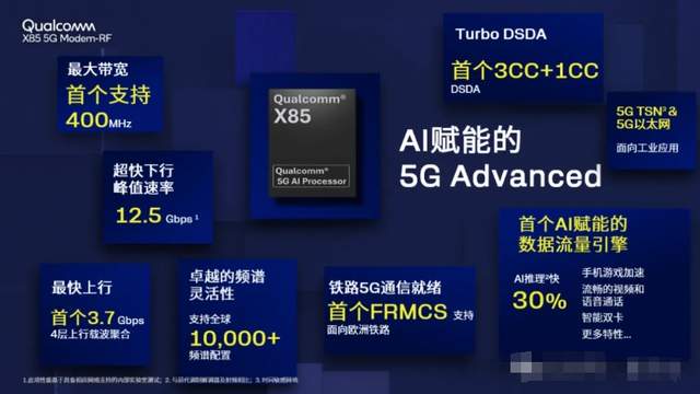 全球最强大的5.5G芯片发布：12.5Gbps速度，AI加持，3nm工艺