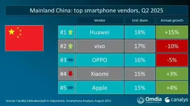 硬剛蘋果，華為 eSIM 要來了？