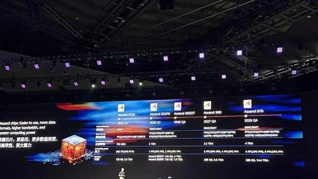 信号很明显了，华为霸气公布：昇腾AI芯片新路线图！