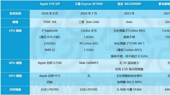 實測：什么是“全智能手表”，到底又好在哪？