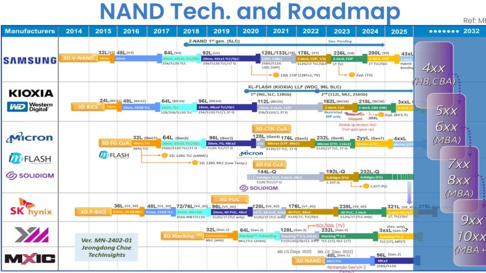 中國(guó)廠商瘋狂卷，美國(guó)存儲(chǔ)芯片大廠，退出SSD市場(chǎng)，不干了