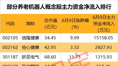 龙头直线涨停！两部门发文，涉及智能机器人