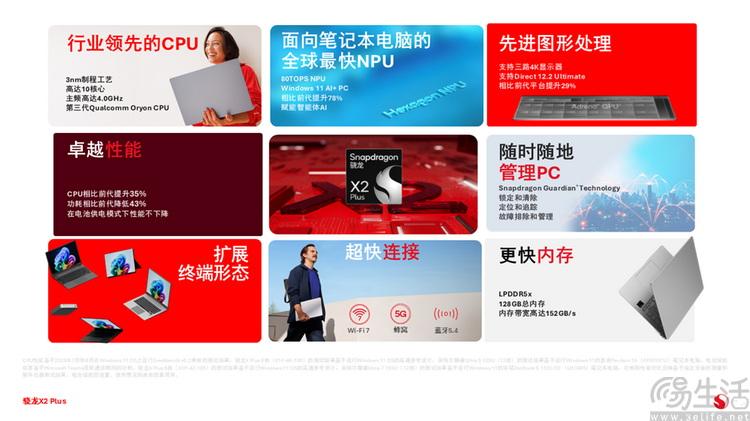 驍龍X2 Plus正式亮相，高通瞄準(zhǔn)傳統(tǒng)PC短板