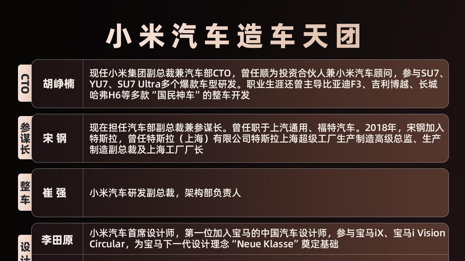 小米汽車最強天團集結，胡崢楠到任CTO，第二階段正式開啟！