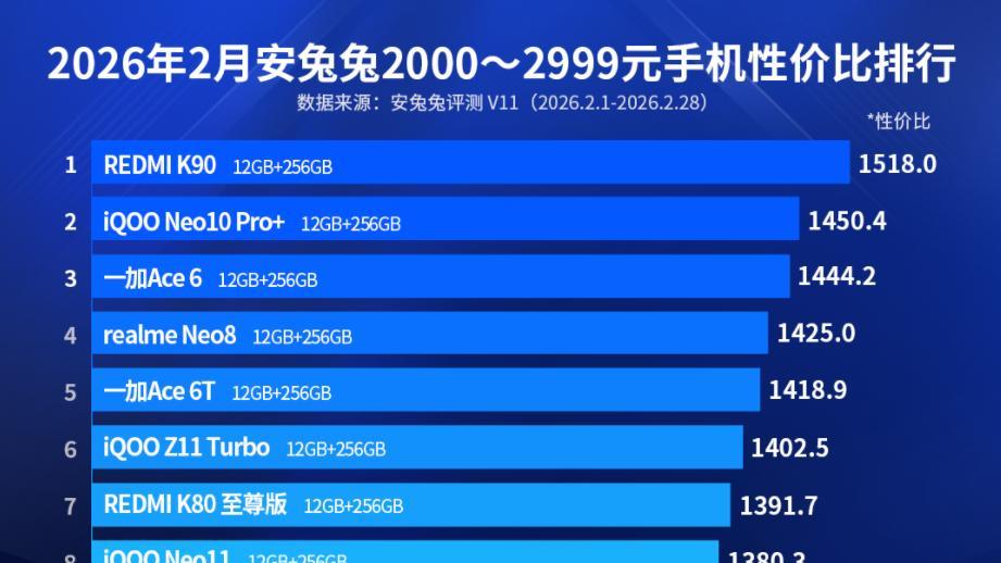 兩千檔性價比第1的手機，驍龍8至尊版+7100mAH+長焦，突降到2039元