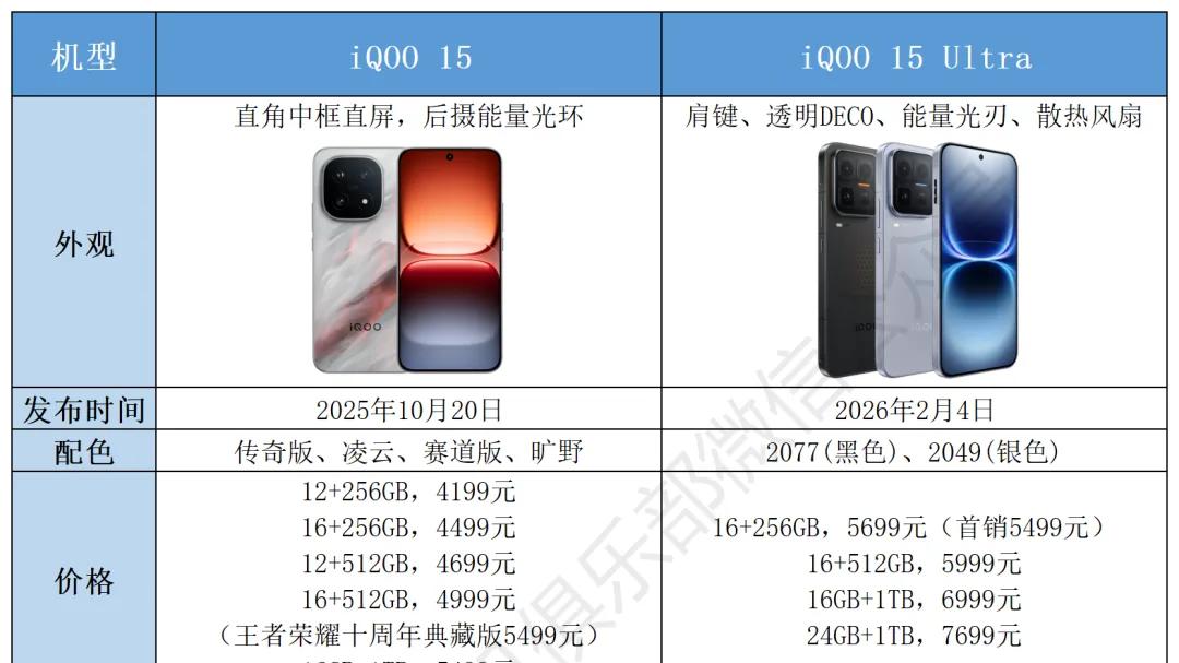 451萬分！安卓手機性能之王易主，子品牌的野心越來越大了