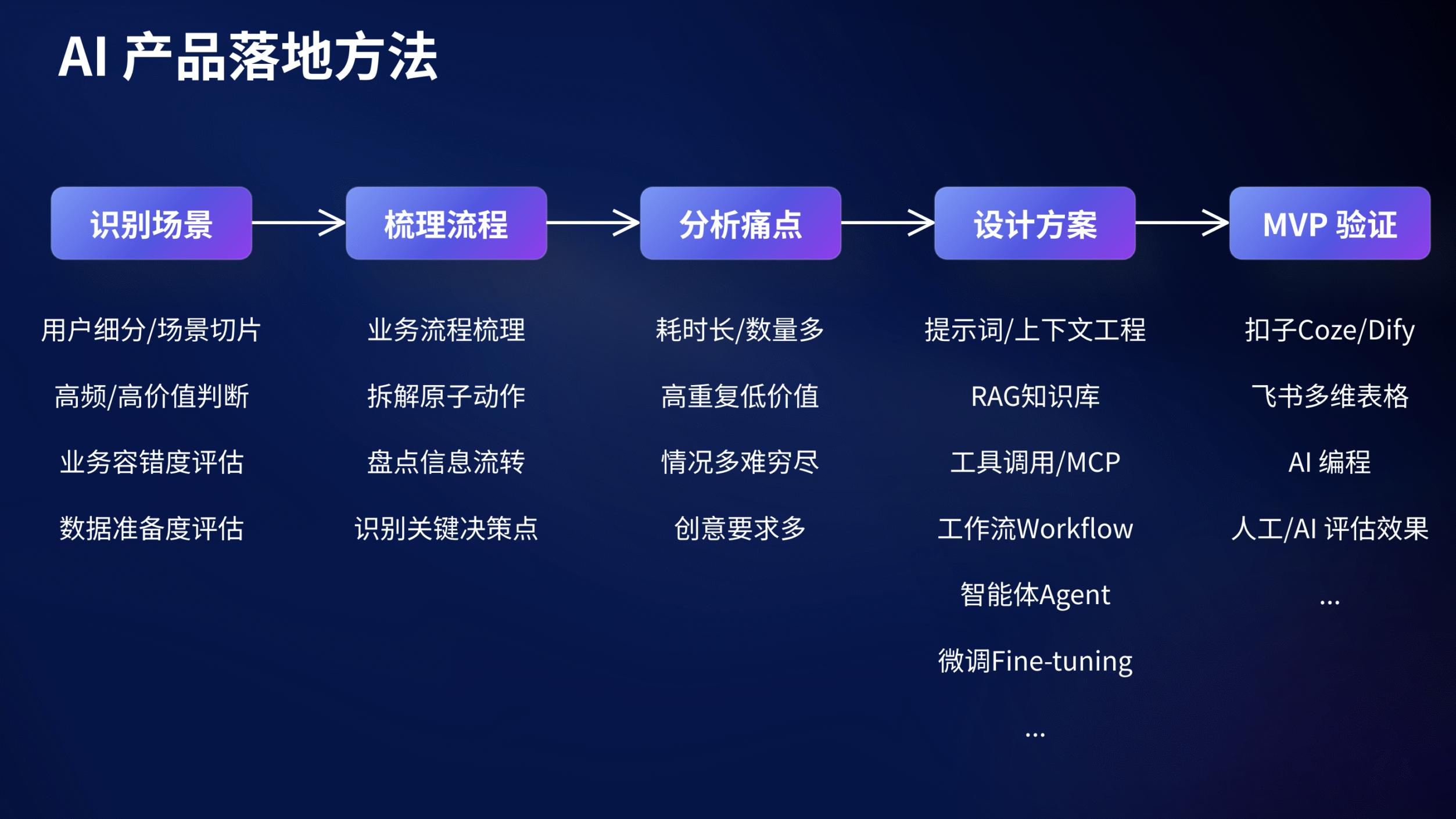 「AI不是替代人，是長在業務里」：一場關于“AI行動派”的廣州對話