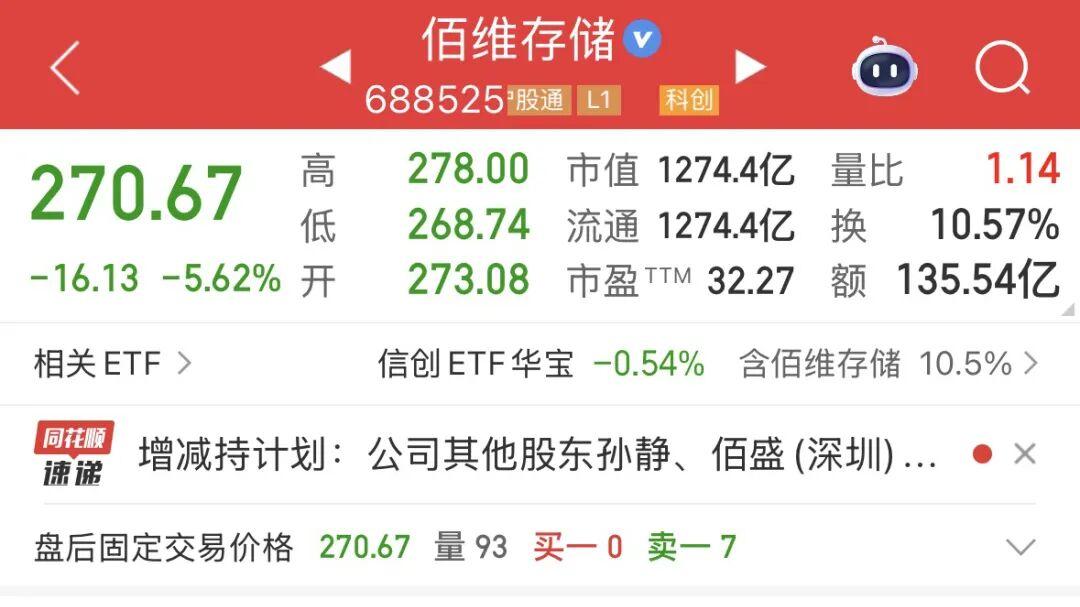 千亿龙头佰维存储闪崩！多名股东“组团”拟减持