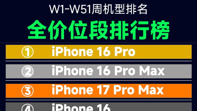 尷尬了，國內賣的最好的10款手機：蘋果5款，小米2款，OV共3款