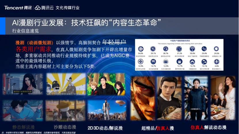 騰訊云秦原野：AI重構漫劇生產，80%頭部企業已選擇