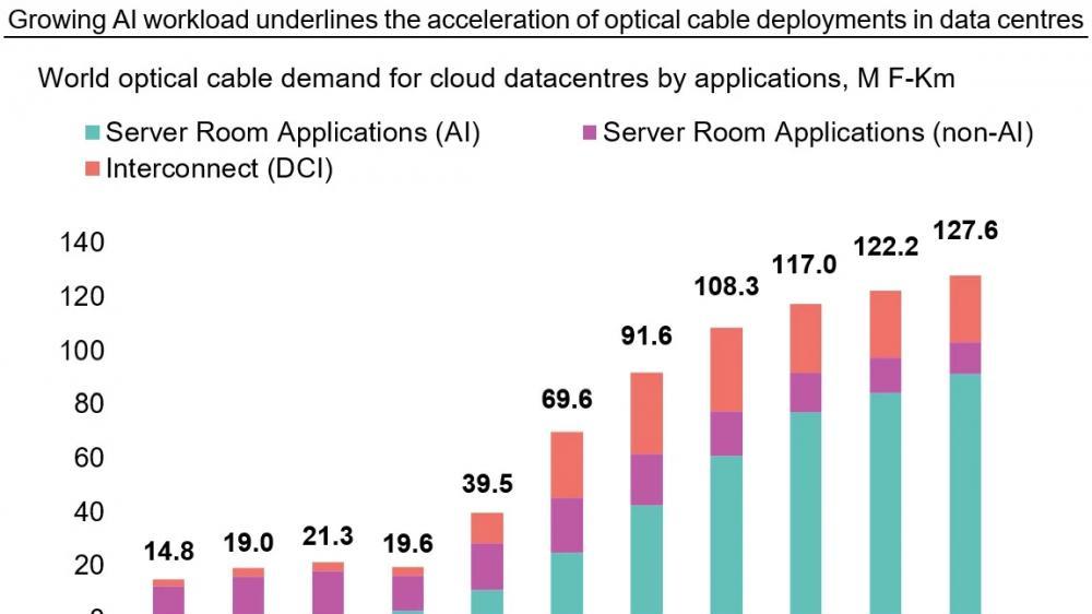 定調2026：CRU發布光纖光纜行業十大趨勢