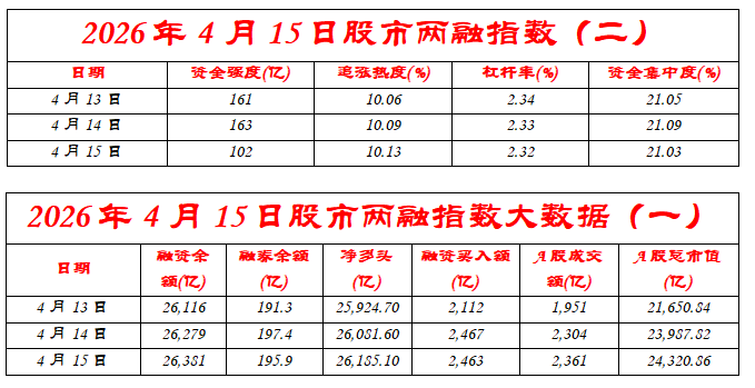 股市两融指数：4月15日聪明资金动向——连续五日净流入，医药板块异军突起