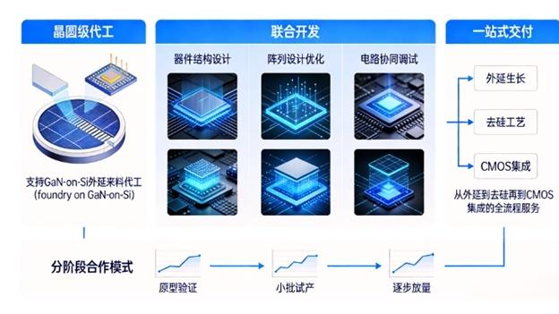 我國機構建成8寸硅基氮化鎵Micro-LED標準工藝平臺