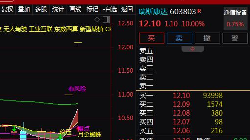 CPO+智算中心+高速光模块，2天2板！2天上涨21%！还有机会吗？