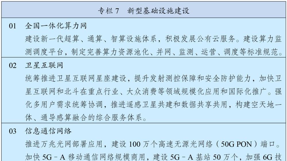 十五五規劃綱要明確提出：建設5G-A基站50萬個