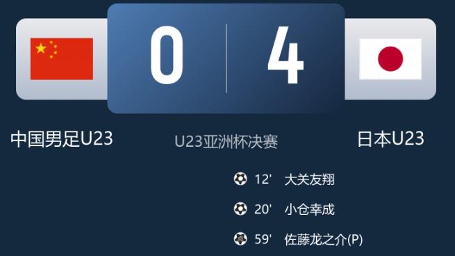 亚洲杯：中国0-4日本收获亚军，运气不佳送点、折射、失误