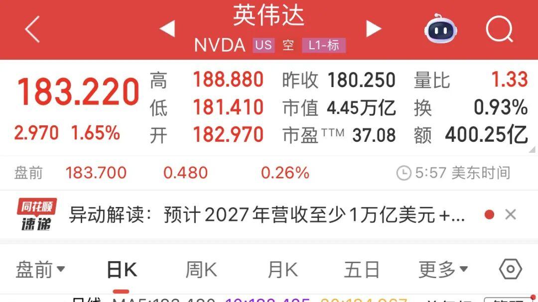 “到明年底，至少賺1萬億”！英偉達連發7款芯片，還推出自己的“龍蝦”