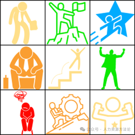 九宫格评估：经理指南