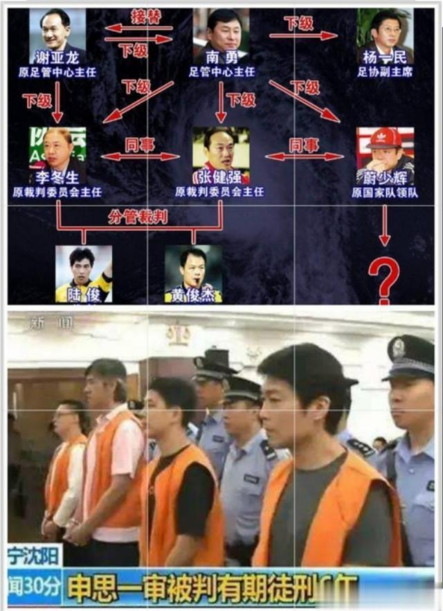 中国足球|我只想问问，钱都去哪儿了？