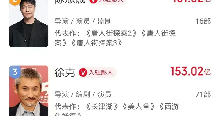 陈思诚将打败《哪吒2》导演，成中国导演票房第一人