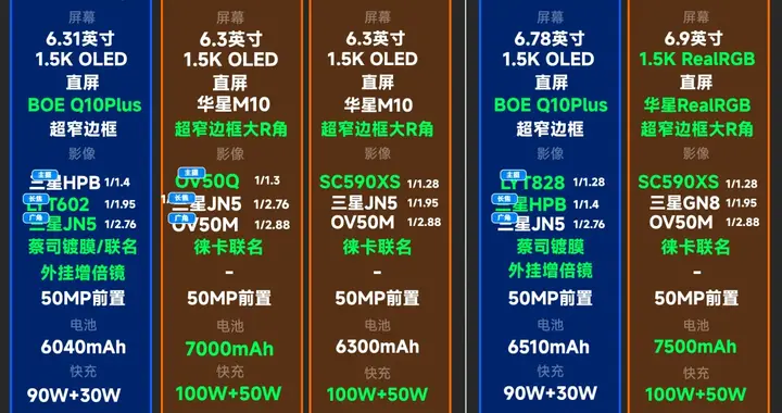 預計4299元起？VIVO X300系列詳細參數匯總及對比小米17系列