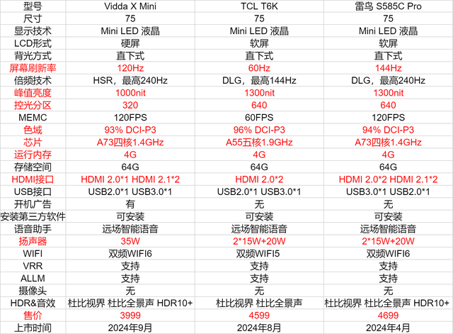 2024年双十一，选75英寸电视看这些型号就好了