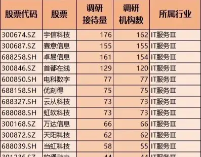 123家科技核心龙头暴涨！含软件、算力、机器人等（附名单）