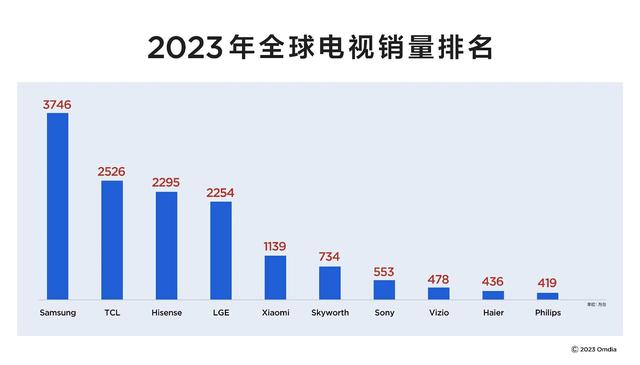 索尼电视怎么选？2024年索尼电视选购全攻略