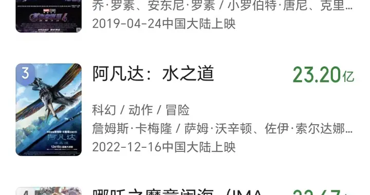 预测票房超200亿，有望打败《阿凡达》，这部国产片将成全球冠军