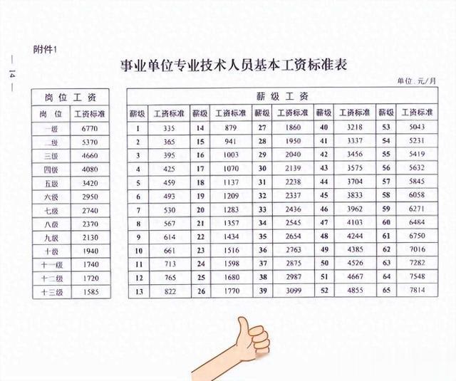 2024年机关事业单位工资调不调