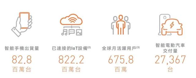 小米领衔，华为爆发，苹果发力！消费物联网市场2025年有望强增长