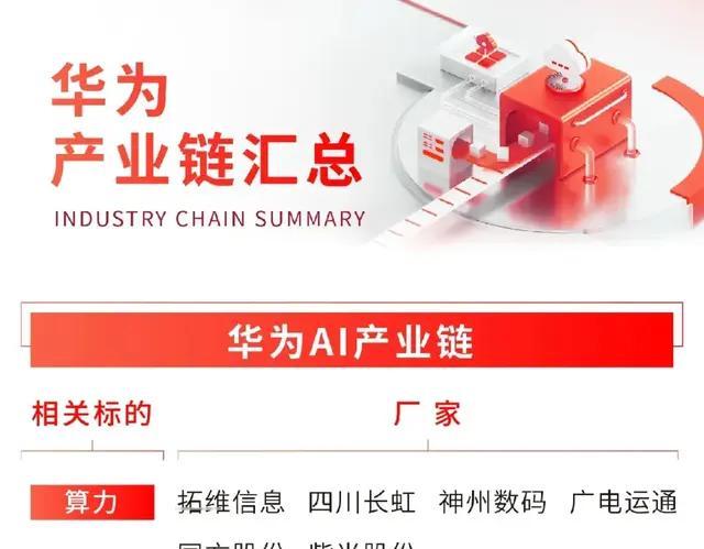 华为最新题材：华为130家核心供应商名单出炉，核心产业链揭秘！