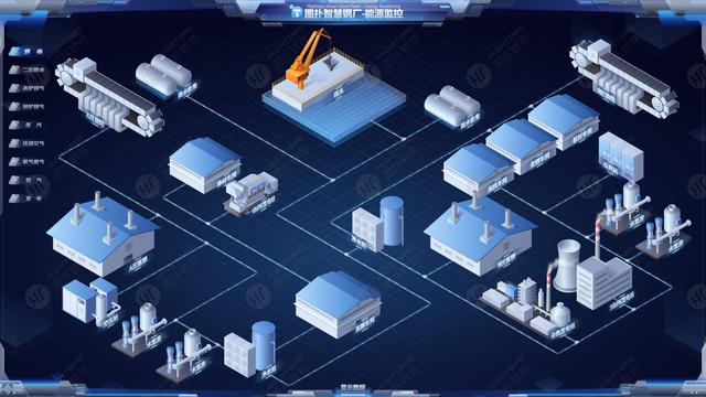 智慧钢厂多能源系统的智能化监控与管理