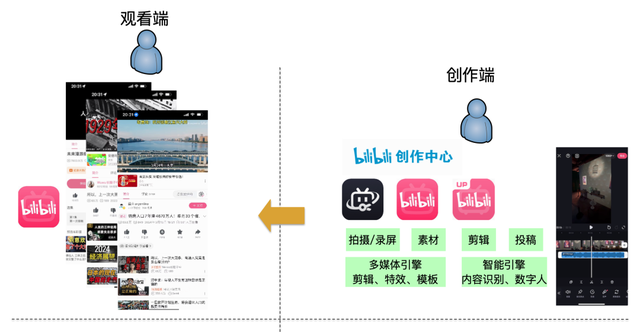 内容生产全链路业务观测体系建设