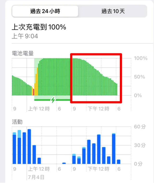 iPhone 电池耗电快？这样解读电池用量图，帮你轻松解决续航问题