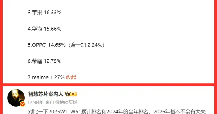 2025年末份額定局前瞻：vivo第一，小米與蘋果緊追不舍，華為第四