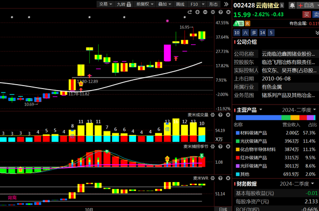 一人影响整个武林！他不上市！参股的这18家公司都是行业领头羊！