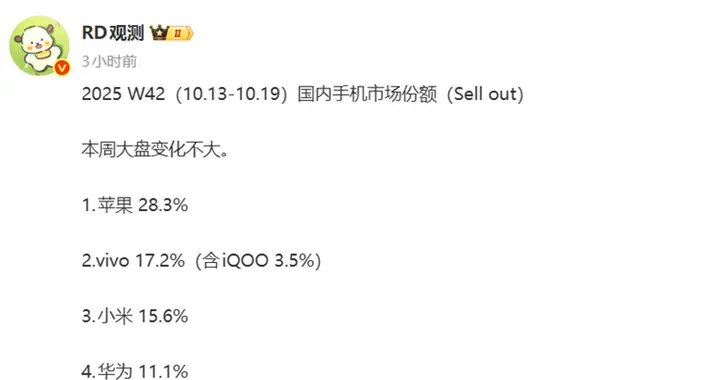 10月新機扎堆發布周，市場份額蘋果排第一，vivo超越小米排第二