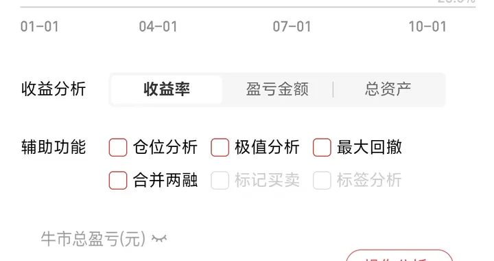 放量强攻四千！“豆包”最新解盘及明日走势和操作指导新鲜出炉