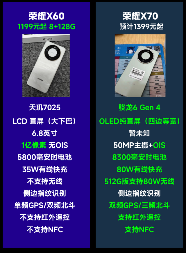 8300毫安时电池！荣耀X70即将官宣，详细配置汇总及点评