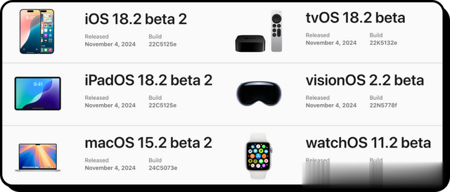 iOS 18.2 Beta 2 新版发布，新增深色模式设置图标、共享物品位置功能